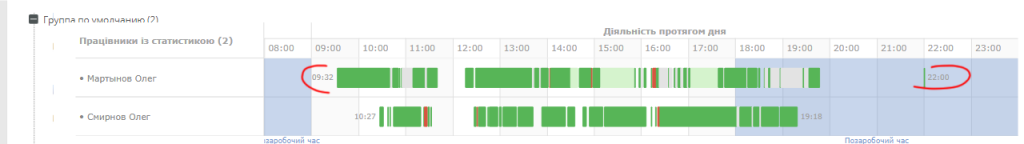 учет рабочего времени пример