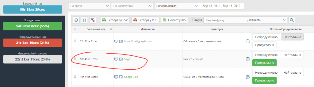 эффективность отработанного времени