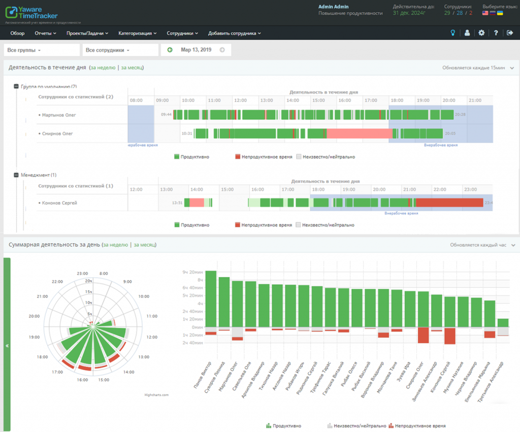 фотография рабочего дня  фотография рабочего дня пример