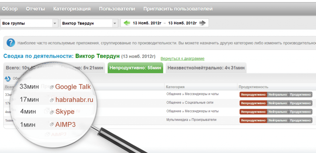 Непродуктивные программы