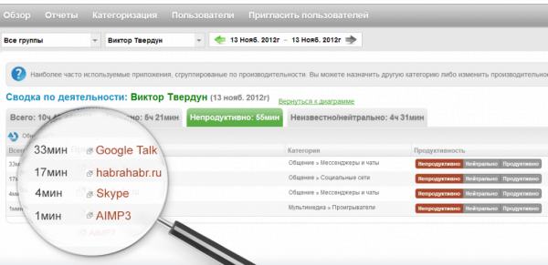 Перечень непродуктивных программ, которые использовал сотрудник
