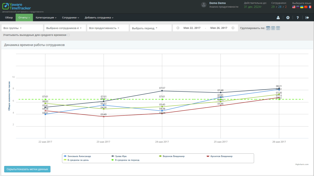 повышение продуктивности сотрудников 