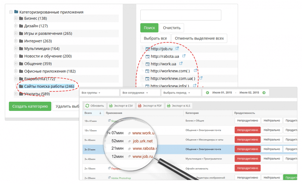 как понять, что сотрудник исчет работу 