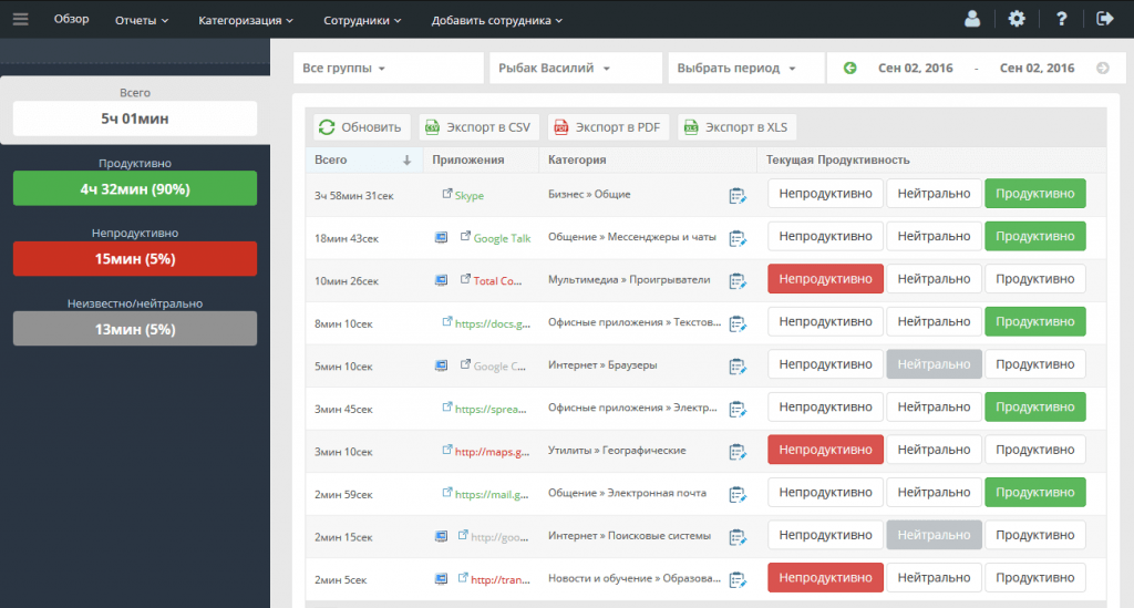 статистика работы компьютера 
