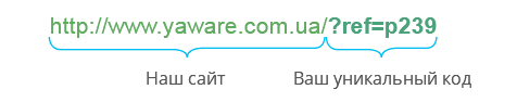 ссылка на сайт Yaware с Вашим уникальным кодом