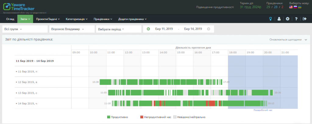 Timetracker. TIMETRACKER HSE. TIMETRACKER for work.