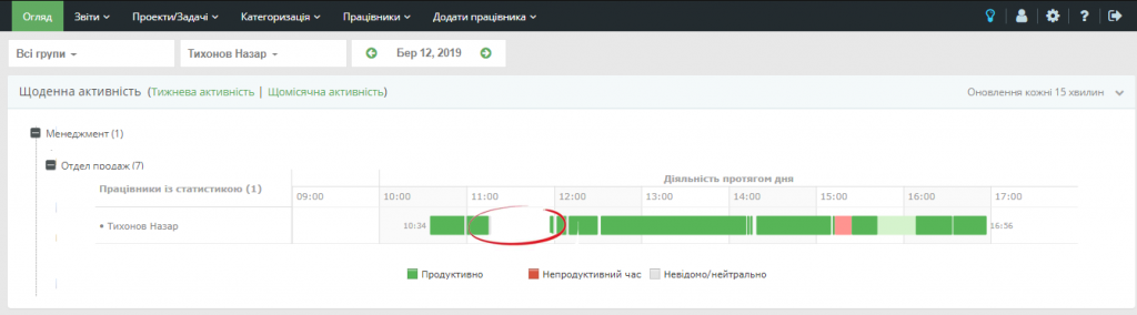 Узнайте действительно ли вовремя сотрудники начинают работу