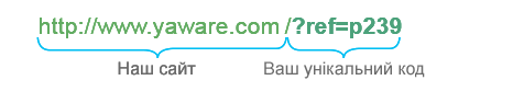 URL на сайт Yaware з Вашим унікальным кодом URL на сайт Yaware з Вашим унікальным кодом