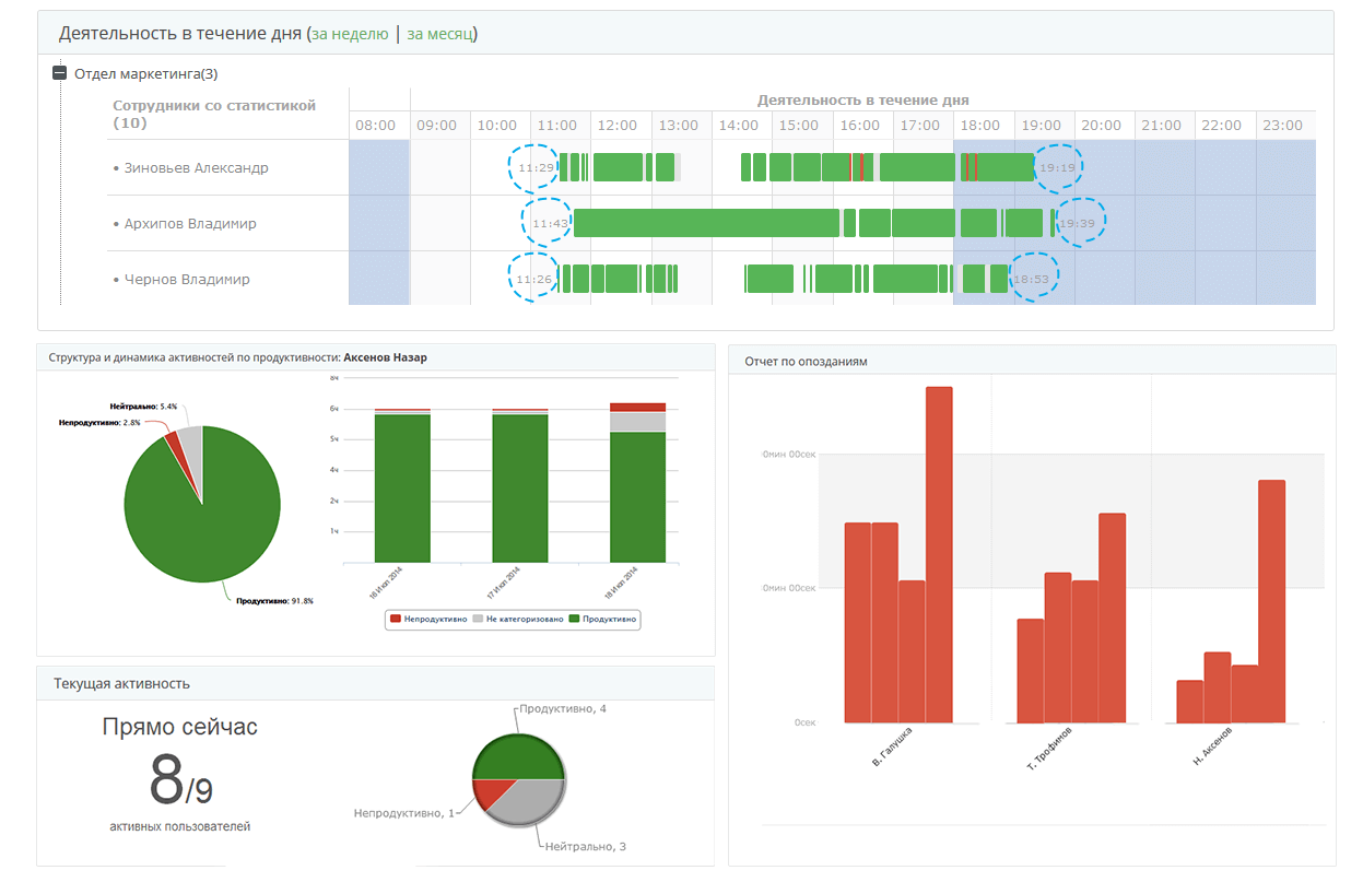 Скриншот программы Yaware.TimeTracker