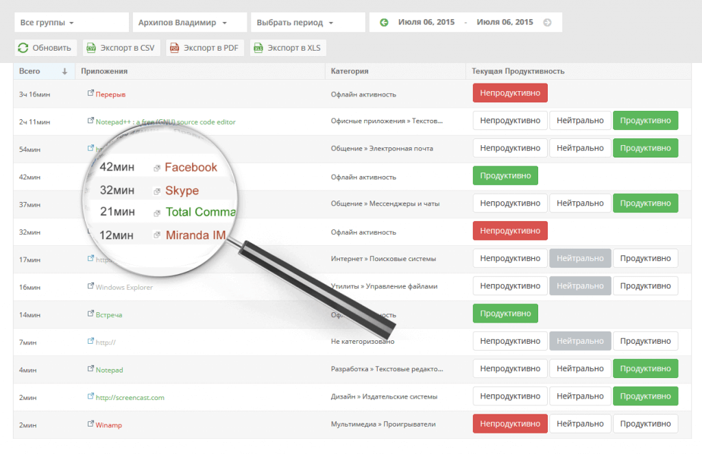 Учет прихода и ухода сотрудников