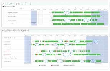 скриншот - перерывы