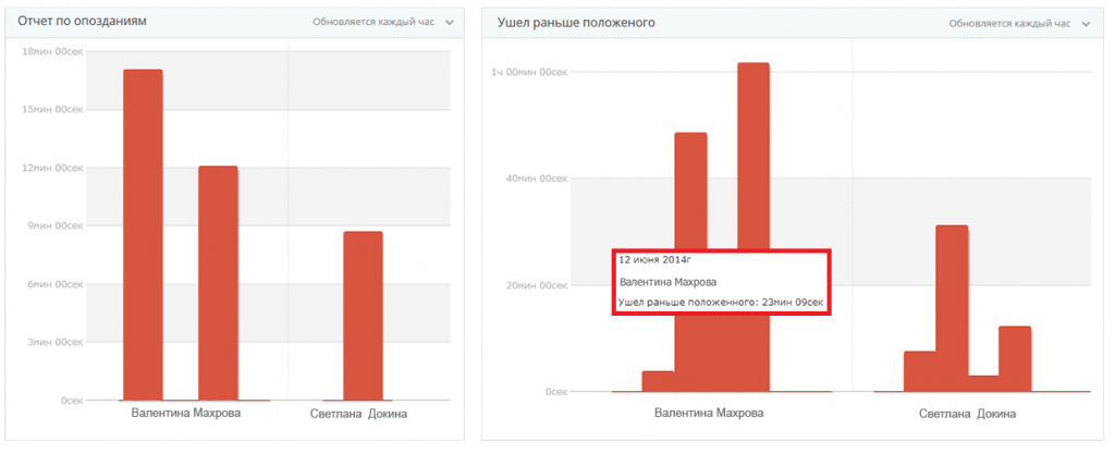 КД20 Журнал учета прихода и ухода сотрудников (учета рабочего времени)