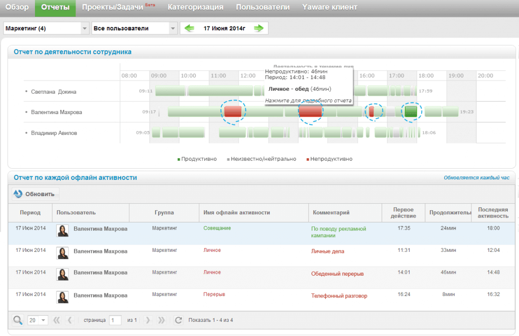 Программы для контроля работы за компьютером