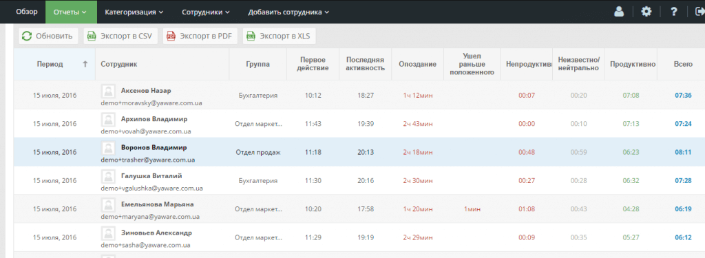 учет рабочего времени 