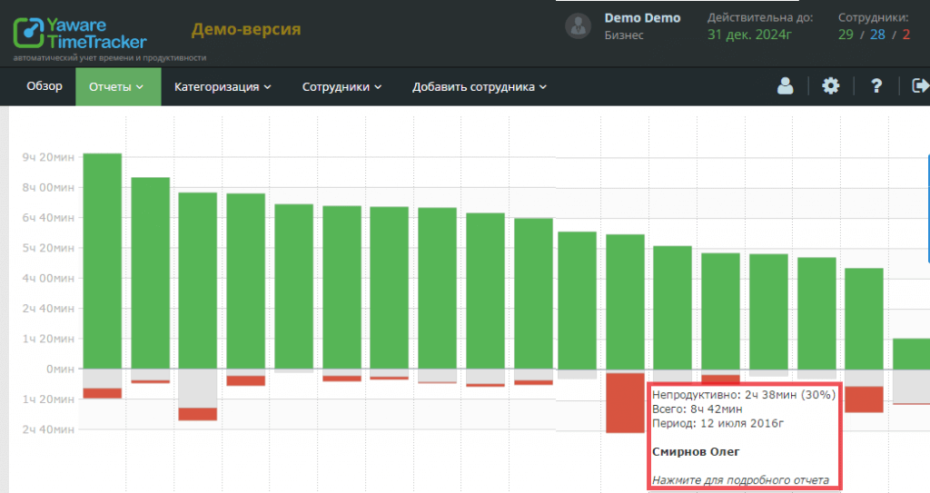 контроль сотрудников программа