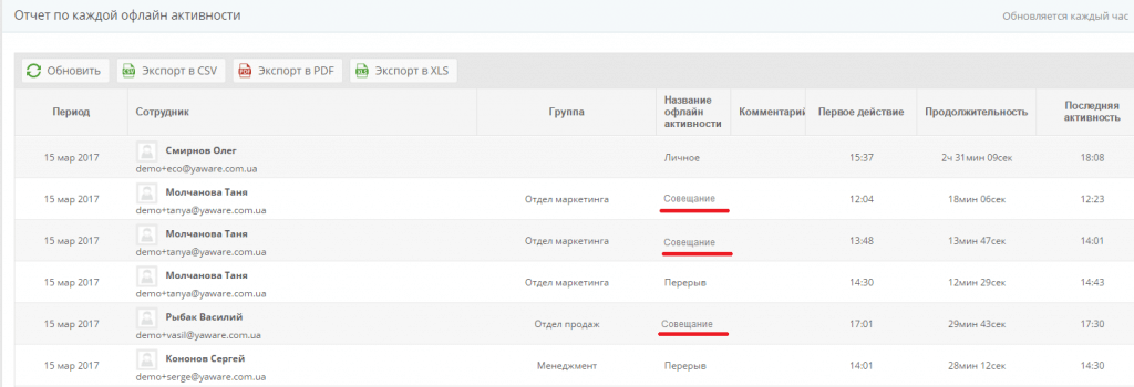 Время, потраченное на совещания учет времени работы