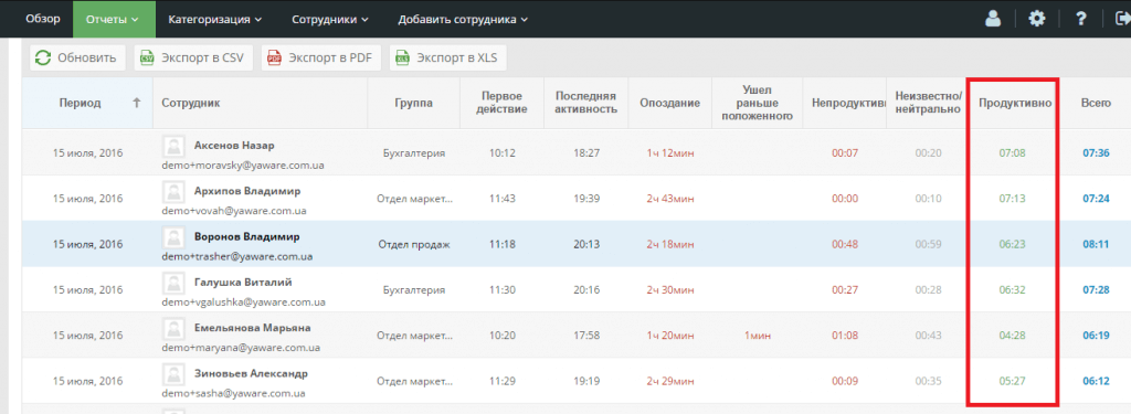 Отработанные часы учет рабочего времени сотрудников