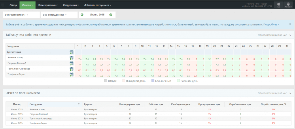 Готовый табель Автоматический табель учета рабочего времени
