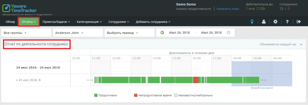 Отчет по деятельности сотрудника