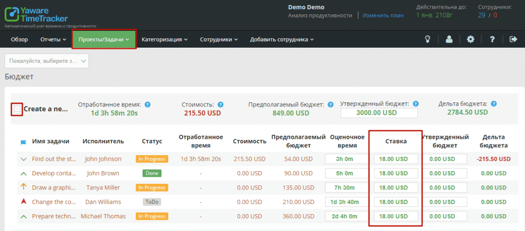 Отчет по бюджету в разрезе задач