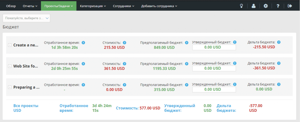 отчет по бюджету в программе Yaware.TimeTracker