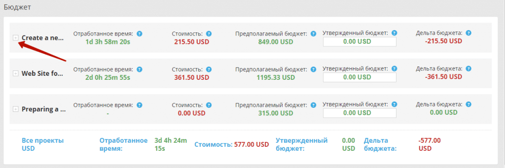 как посмотреть отчет по бюджету в розрезе задач в программе Yaware.TimeTracker
