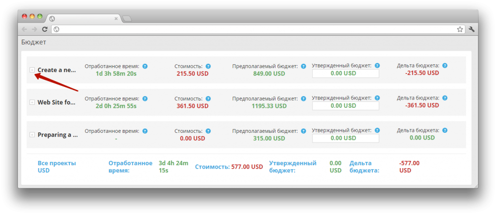 Как посмотреть отчет по бюджету в разрезе задач в программе Yaware.TimeTracker