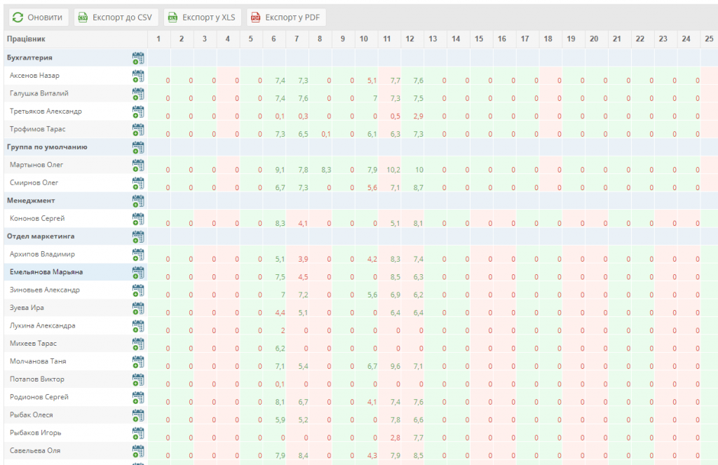 табель учета рабочего времени