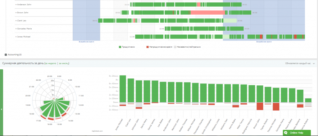 Отчет в Yaware.TimeTracker