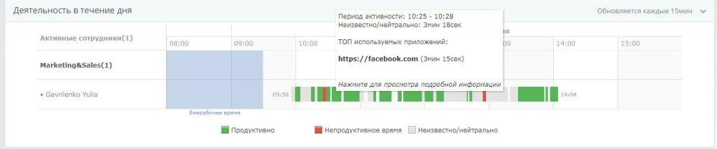 Непродуктивный ресурс в Yaware.Timetracker