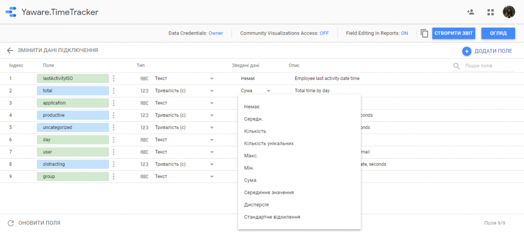 Интеграция Yaware.Timetracker с Google Data Studio