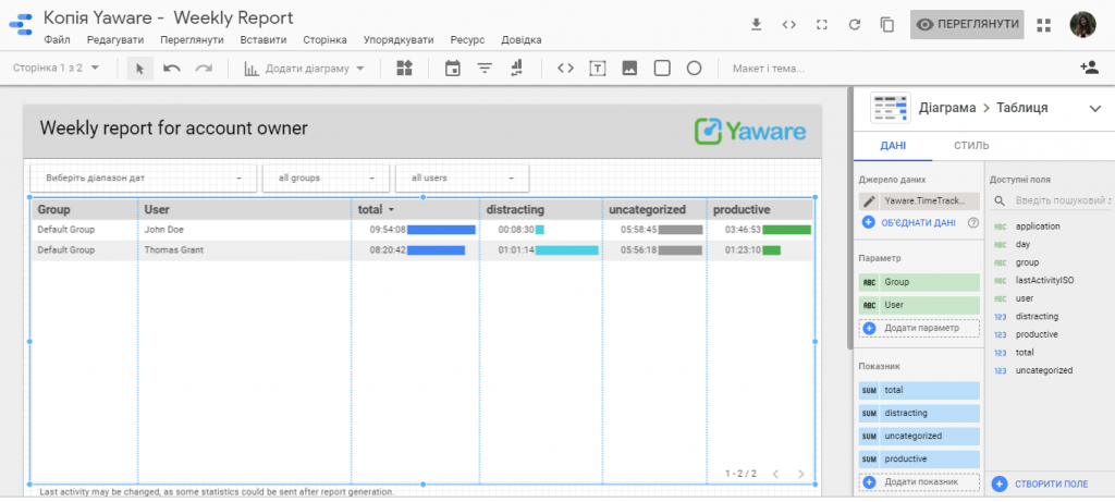 Отчет Yaware.Timetracker в Google Data Studio