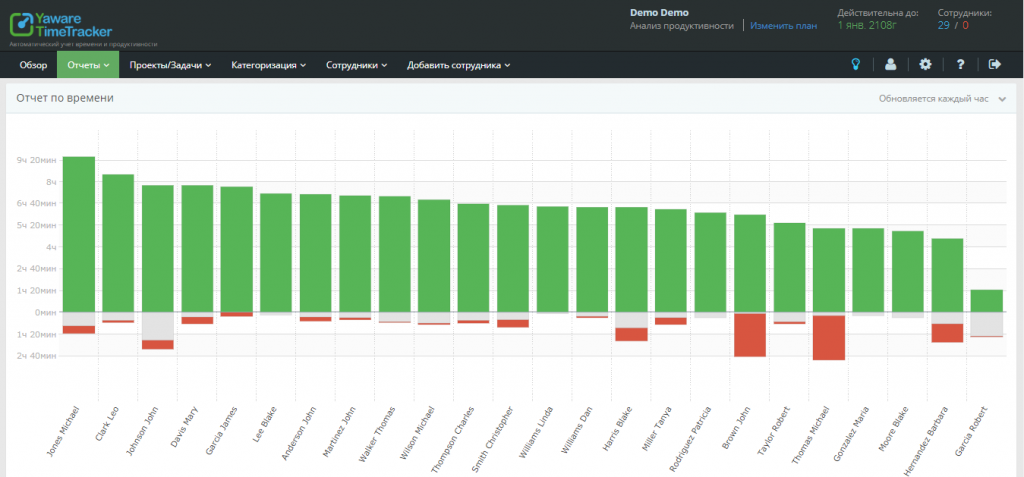 Автоматический учет рабочего времени