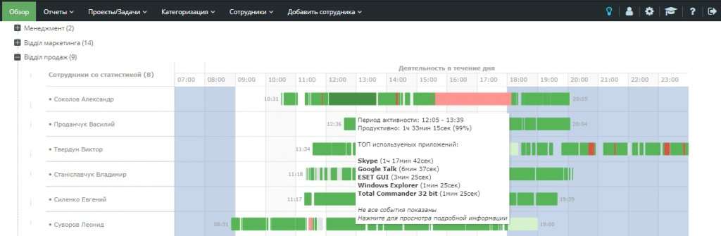 программа для контроля работы за компьютером