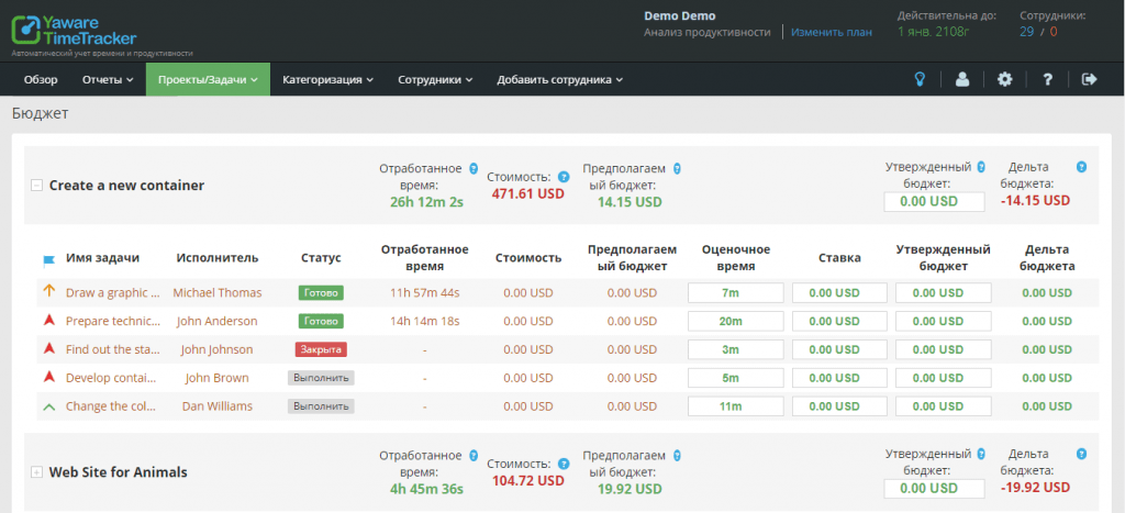 программа для постановки задач - отчет по бюджету