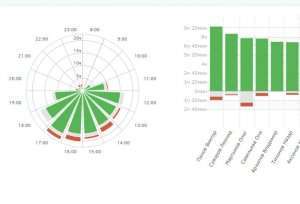 Контроль работы сотрудников за компьютеров