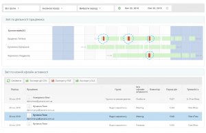 офлайн-активність