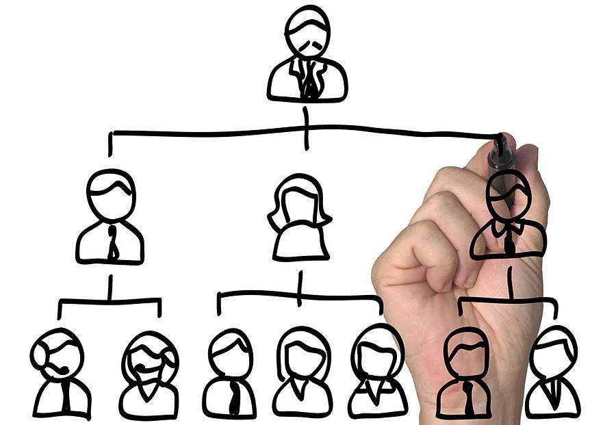 Зачем делегировать? Цели делегирования полномочий 