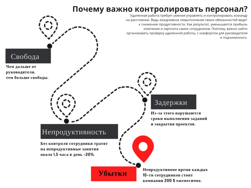 Методы контроля работы удаленных сотрудников: + ЧЕК-ЛИСТЫ ✓