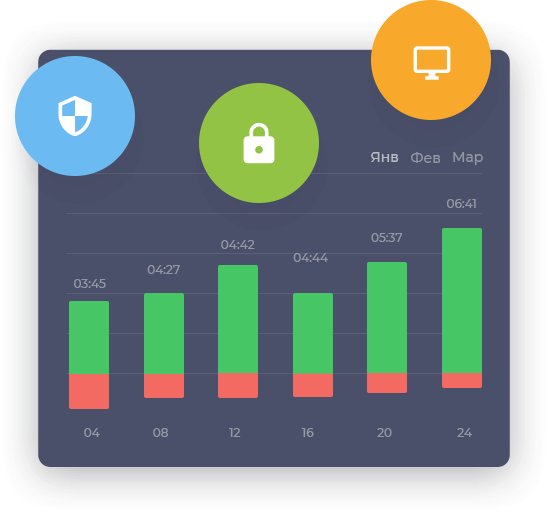 ваши собственные стандарты безопасности данных Yaware.TimeTracker Enterprise