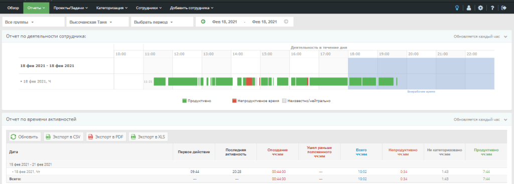контроль сотрудников