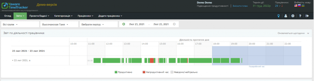 контроль роботи працівників 