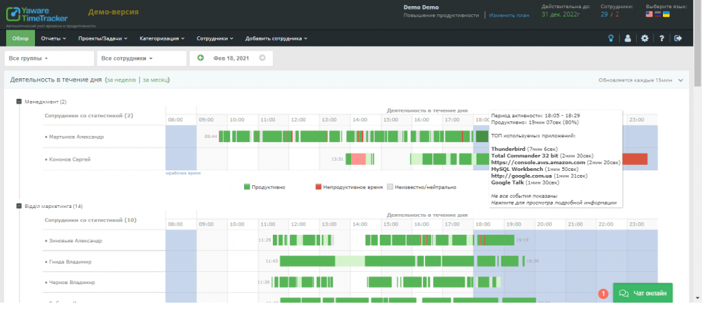 обзор системы учета рабочего времени