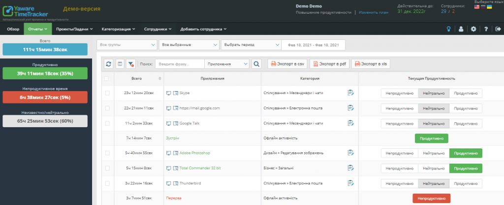 статистика работы персонала