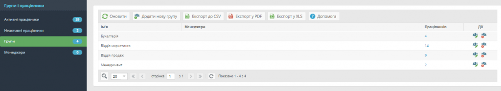 система обліку робочого часу