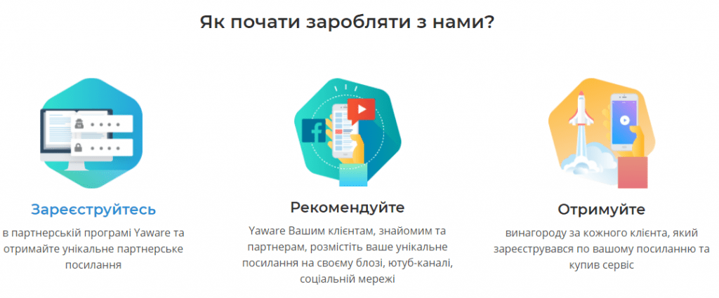 Партнерська програма Yaware