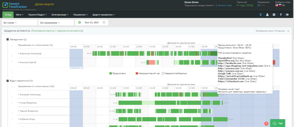 звіт по роботі персоналу 