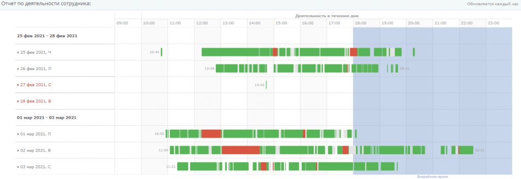 трекер времени