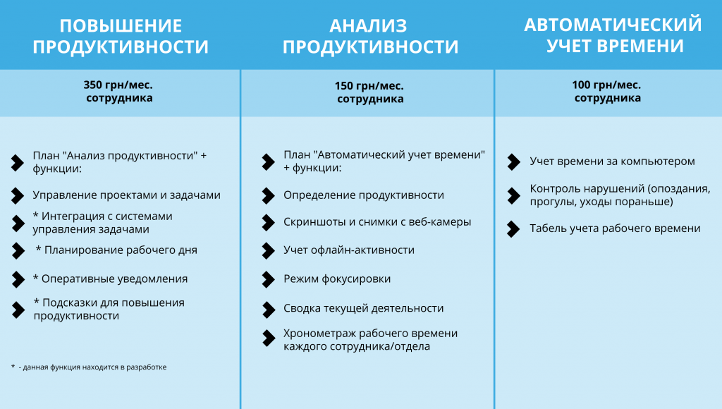 тарифы yaware time tracker