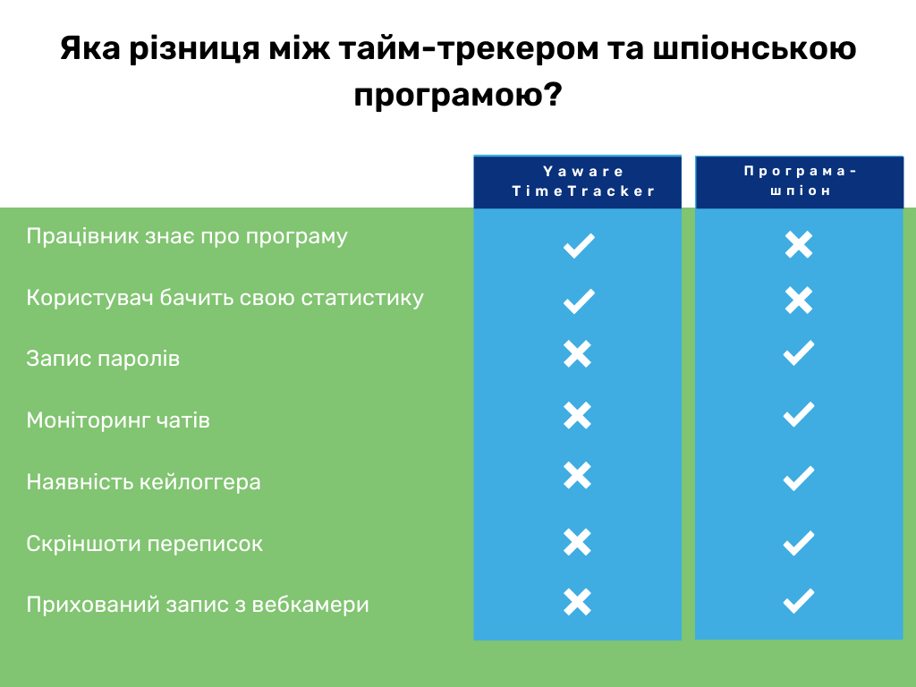 тайм трекер програма шпіон